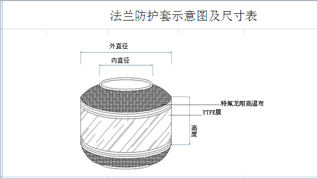法蘭保護罩